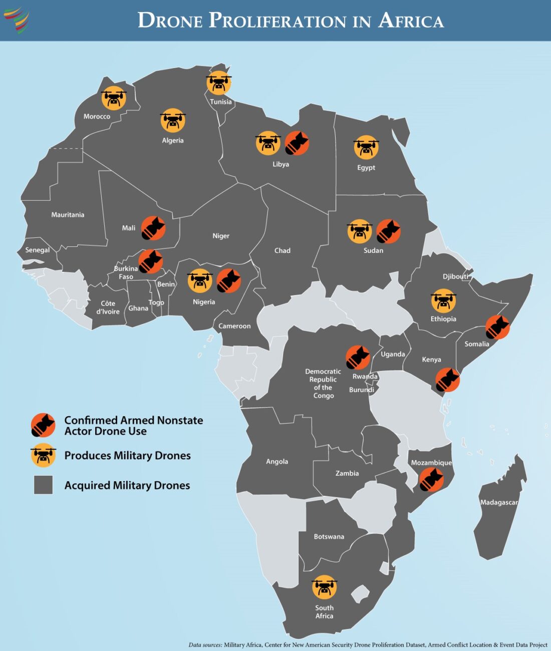 BEST DEFENCE POLICY PAPERS ON AFRICA IN THE LAST DECADE